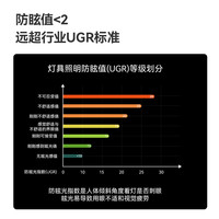 易来 Yeelight 全光谱智能射灯嵌入式防眩LED筒灯家用客厅天花灯T4