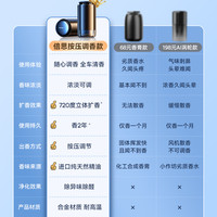 倍思 按压控香车载香薰（杯座a1） 车用香氛香片 50mL-100mL