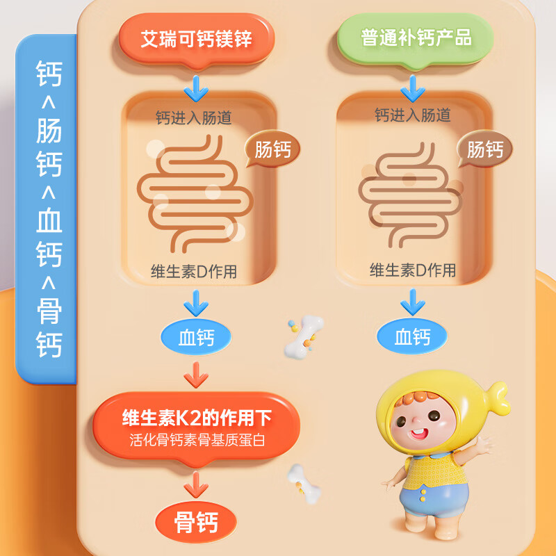 EricFavre艾瑞可赖氨酸液体钙镁锌婴儿钙儿童补钙宝宝钙滴剂vd钙铁锌口服液 赖氨酸钙镁锌125ml 2瓶装