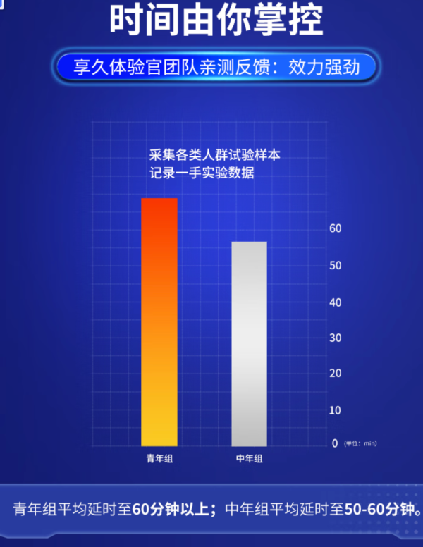 享久 延时喷剂2代+赠延时湿巾体验装(可使用55次)