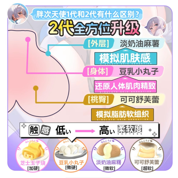 GXP 胖次天使系列 一二代飞机杯 巨臀倒模（含清洗棒+加温棒+保护粉+收纳箱+胖次）