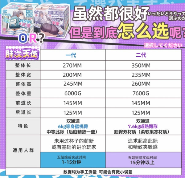 GXP 胖次天使系列 一二代飞机杯 巨臀倒模（含清洗棒+加温棒+保护粉+收纳箱+胖次）