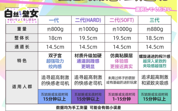 GXP 白丝壁女一代 手动倒模飞机杯 880g（礼盒装）