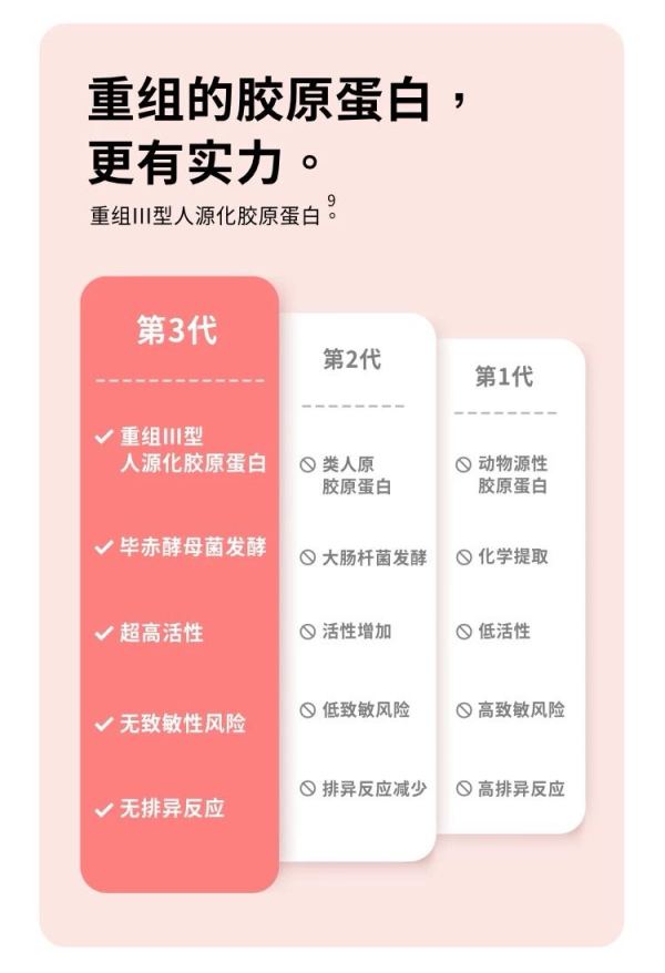 值选:冈本 械字号「重组胶原蛋白」润滑剂 补水泵 30g