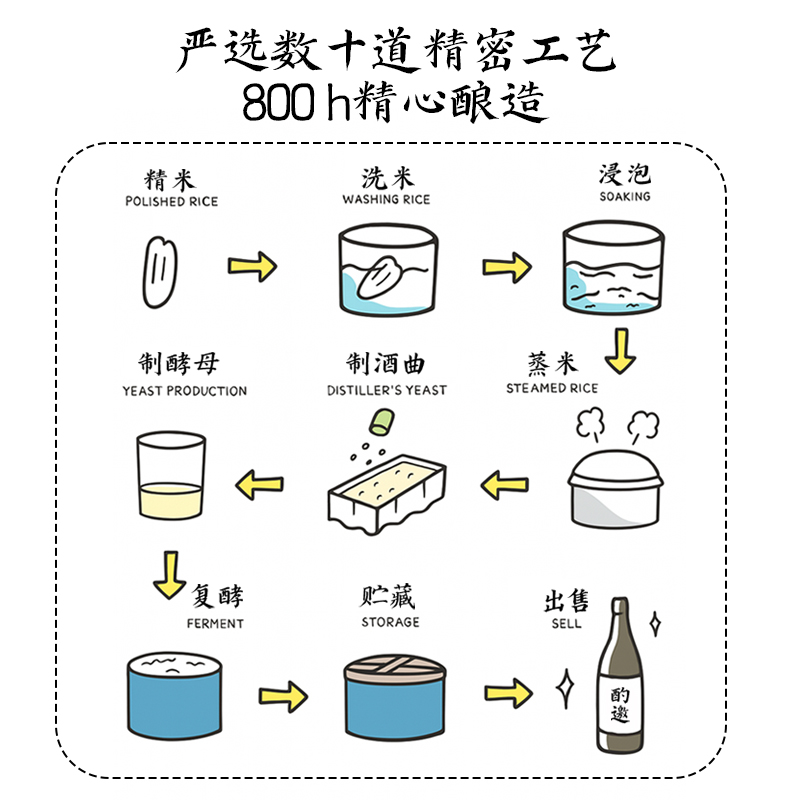 酌邀气泡清米酒0添加低度清爽原味纯粹青梅解腻辣约会微醺