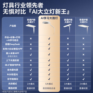 三雄极光Pak梓潼AI学习大路灯接入deepseek米家普瑞灯珠护眼台灯120W粉色