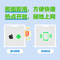 澳大利亚流量卡5G网络覆盖全境悉尼珀斯澳洲旅游SIM卡 1天 1GB-高速+不限量