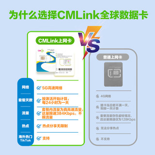 澳大利亚流量卡5G网络覆盖全境悉尼珀斯澳洲旅游SIM卡 30天30GB总量用完即止