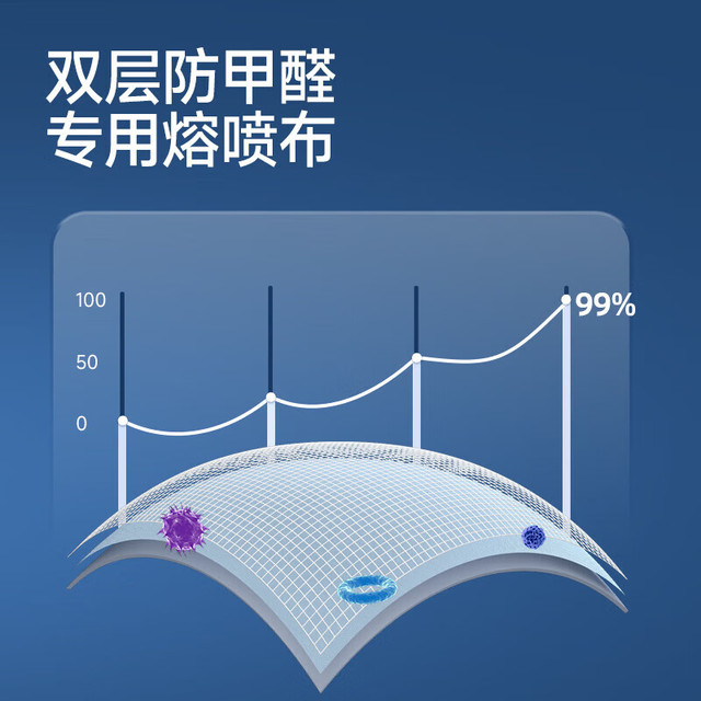 爱康尼 KP95防甲醛口罩防尘防油烟8层防护双层活性炭透气25枚 黑阀八层防护25枚