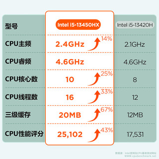  Lenovo/联想 三年质保 商用办公台式电脑主机  核芯显卡 i5-13450HX 512GB 16GB