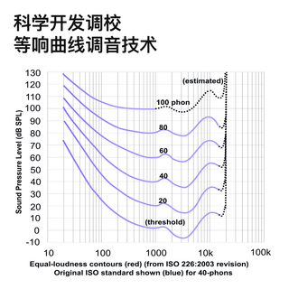 弱水时砂 琉璃MK2 LDAC高音质协议 云峰白 蓝牙耳机