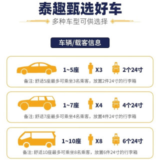 泰国曼谷到芭提雅接机送机中文服务素万那普廊曼机场芭堤雅接送机 送机：芭提雅市区酒店-廊曼机场 奢华7座(≤5人3行李 阿尔法)