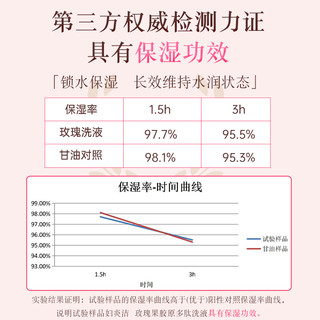  妇炎洁 除异味止痒 女性私密处护理液  250g