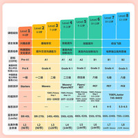 VIPKID外教英语口语一对一网课托福KETPET口语零基础北美外教1v1 试听【仅限新人首单】 【618】外教课*1+蓝思*1+口语贴*1套