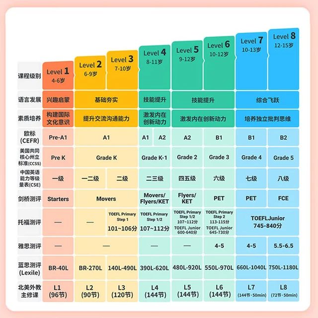 VIPKID外教英语口语一对一网课托福KETPET口语零基础北美外教1v1 试听【仅限新人首单】 【618】外教课*1+蓝思*1+口语贴*1套