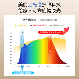  Midea/美的 全光谱护眼 吸顶灯  自然光（3300K-5000K） 20-30㎡ 140W