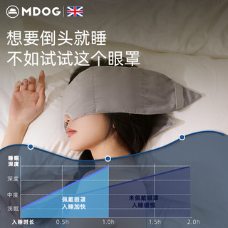 米度狗科技重力眼罩睡觉遮光午睡助睡眠女士男成人冰丝护 双面奶芙绒 经典黑 | 微压助眠 松弛入睡