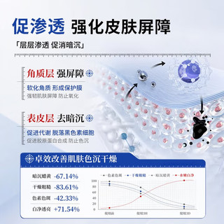  BAILUHUI 减轻鸡皮肤干燥脱皮 维A酸乳膏+维E尿素霜软膏  2盒装