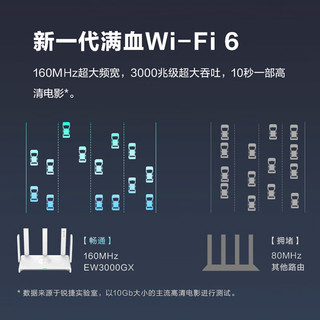  Ruijie/锐捷 RG-EW3000GX WiFi6 无线路由器  1台