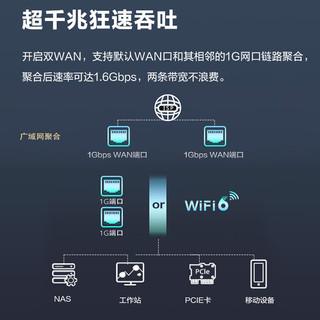  Ruijie/锐捷 RG-EW3000GX WiFi6 无线路由器  1台