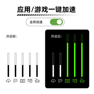 锐捷 RG-EW1300G 千兆双频 Mesh组网 1台 家用路由器