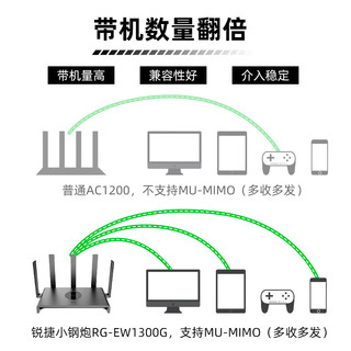 锐捷 RG-EW1300G 千兆双频 Mesh组网 1台 家用路由器