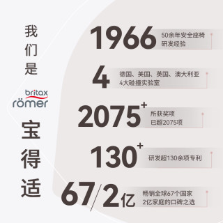 britax宝得适儿童座椅双面骑士pro新生0-4岁isize认证汽车用