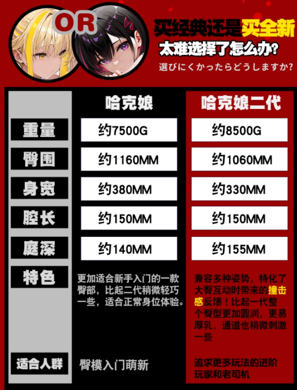 国家补贴：MODE 哈克娘 名器倒模 15斤 一代/二代