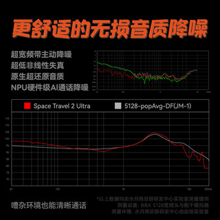 水月雨 太空漫游2Ultra 无线主动降噪 TWS耳机