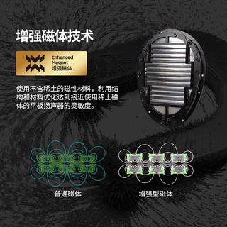 HIFIMAN海菲曼 Edition XV 增强磁体平板振膜 头戴式HIFI耳机
