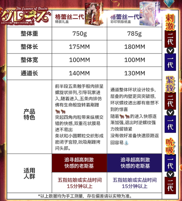 国家补贴：GXP 格蕾丝一二代 名器倒模