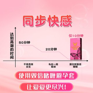  JEX/捷古斯 玻尿酸 避孕套