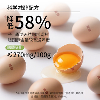  舌尖攻略 减少胆固醇 减醇鲜鸡蛋
