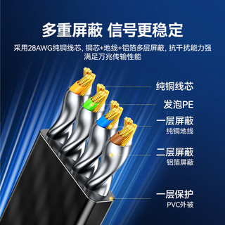  SAMZHE/山泽 双屏蔽 万兆网线  5米