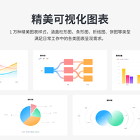 【入会享】wps超级会员周卡7天PDF辑excel工具手机直充