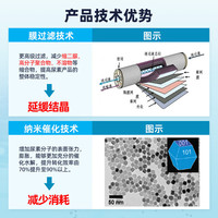 可兰素省畅高端尿素溶液4桶柴油车尾气净化剂船用挖机铲车国五国六