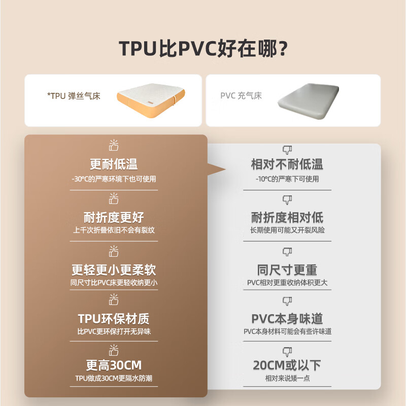 【带仪表盘】30cm双人TPU+220V泵