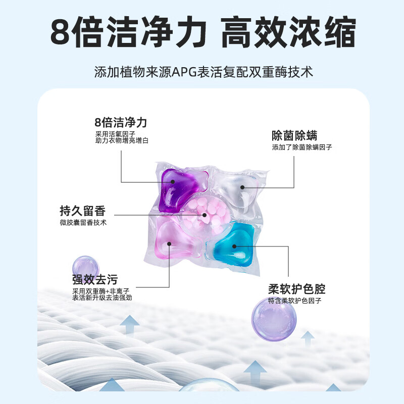 羞小情 炫彩香氛洗衣凝珠