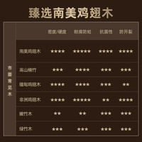 炊大皇筷子高档家用抗菌鸡翅木筷防霉防滑耐高温油炸木质筷子 10双+2双儿童款礼盒装【百年龄 不发霉】