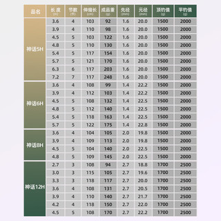 怡隆 飞天鲤神话 超硬黑坑手杆 3.9m 6H