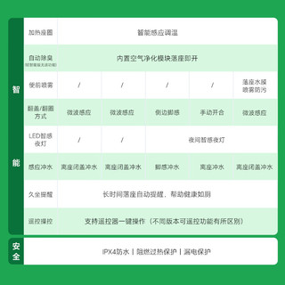 科勒（KOHLER）智能马桶卫生间一体机马桶自动冲洗加热智能座便器ST30E全家座 客服领补贴资格 400mm