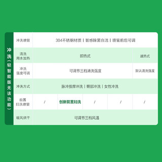 科勒（KOHLER）智能马桶卫生间一体机马桶自动冲洗加热智能座便器ST30E全家座 客服领补贴资格 400mm