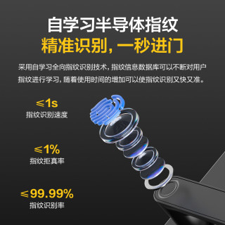 海尔 智家Leader统帅智能门锁家用入户门指纹密码锁公寓电子锁E200