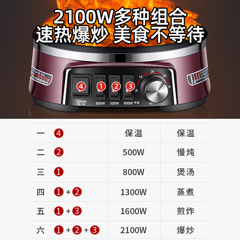 惠当家多功能电热锅炒菜家用电火锅蒸锅电炒锅煎炒蒸煮锅一体电锅 【食品级不锈钢】24cm无笼（一人使用）