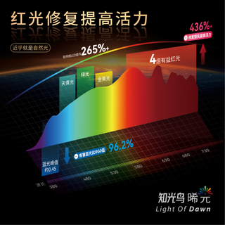 知光鸟晞光max大路灯落地灯红光增益全光谱阅读学习立式护眼台灯