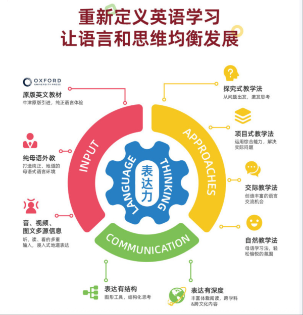火花思维 【合作伙伴】PollyEnglish菲律宾外教口语真人互动练习表达66课时