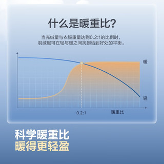 波司登（BOSIDENG）25鹅绒轻薄羽绒服连帽胶囊女短款菱格纹内胆外套B250131028 岩石灰8088-格雷系 L 170/92A 120斤-130斤