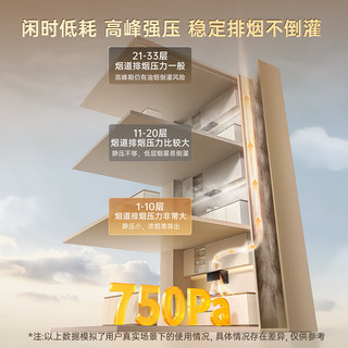  Midea/美的 自清洁 侧吸式抽油烟机