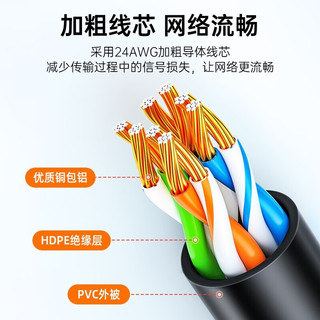  SAMZHE/山泽 工程级高速 超五类千兆网线  8米