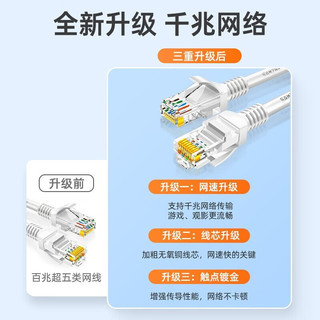  SAMZHE/山泽 工程级高速 超五类千兆网线  8米